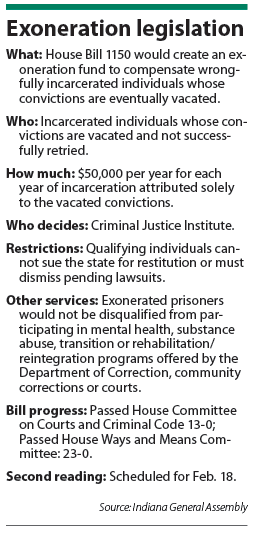 exoneration-factbox.gif